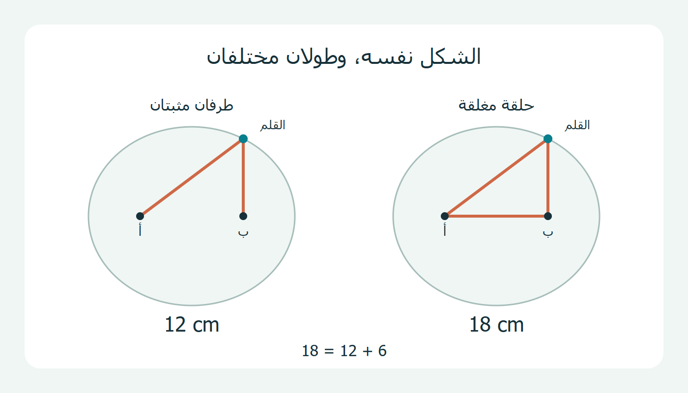 خيط 12 سم وحلقة 18 سم للشكل نفسه