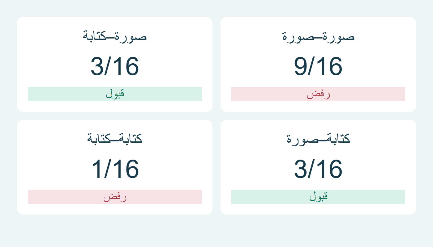 احتمالا الزوجين المختلفين متساويان في المثال الثابت