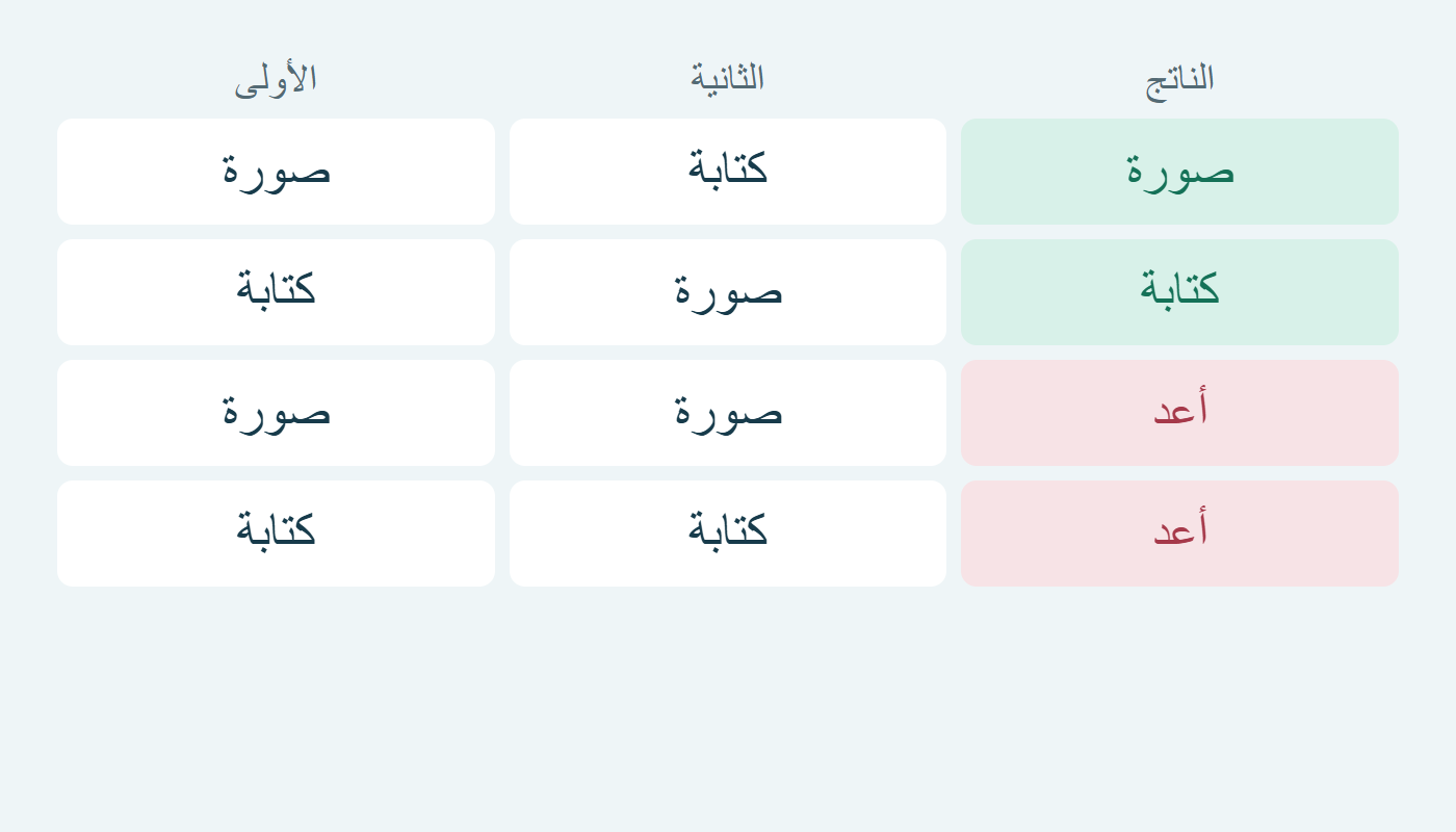 الأزواج المختلفة تعطي الوجه الأول والمتشابهة ترفض