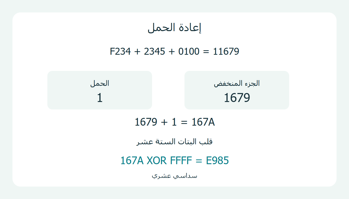 حمل 11679 يعطي 167A
