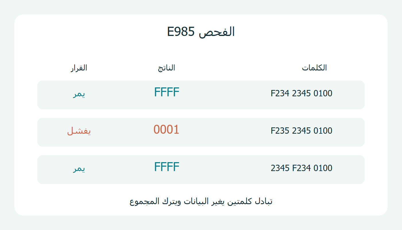 تغيير واحد يفشل، وتبادل كلمتين يمر