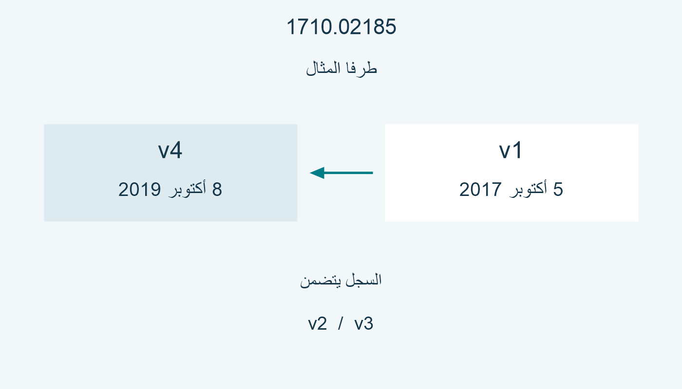 نسخة v1 بتاريخ 5 أكتوبر 2017 ونسخة v4 بتاريخ 8 أكتوبر 2019.