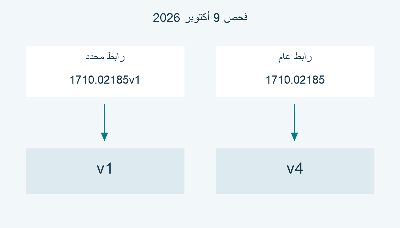 رابط المقال العام عرض v4؛ رابط v1 عرض v1 في فحص 9 أكتوبر 2026.