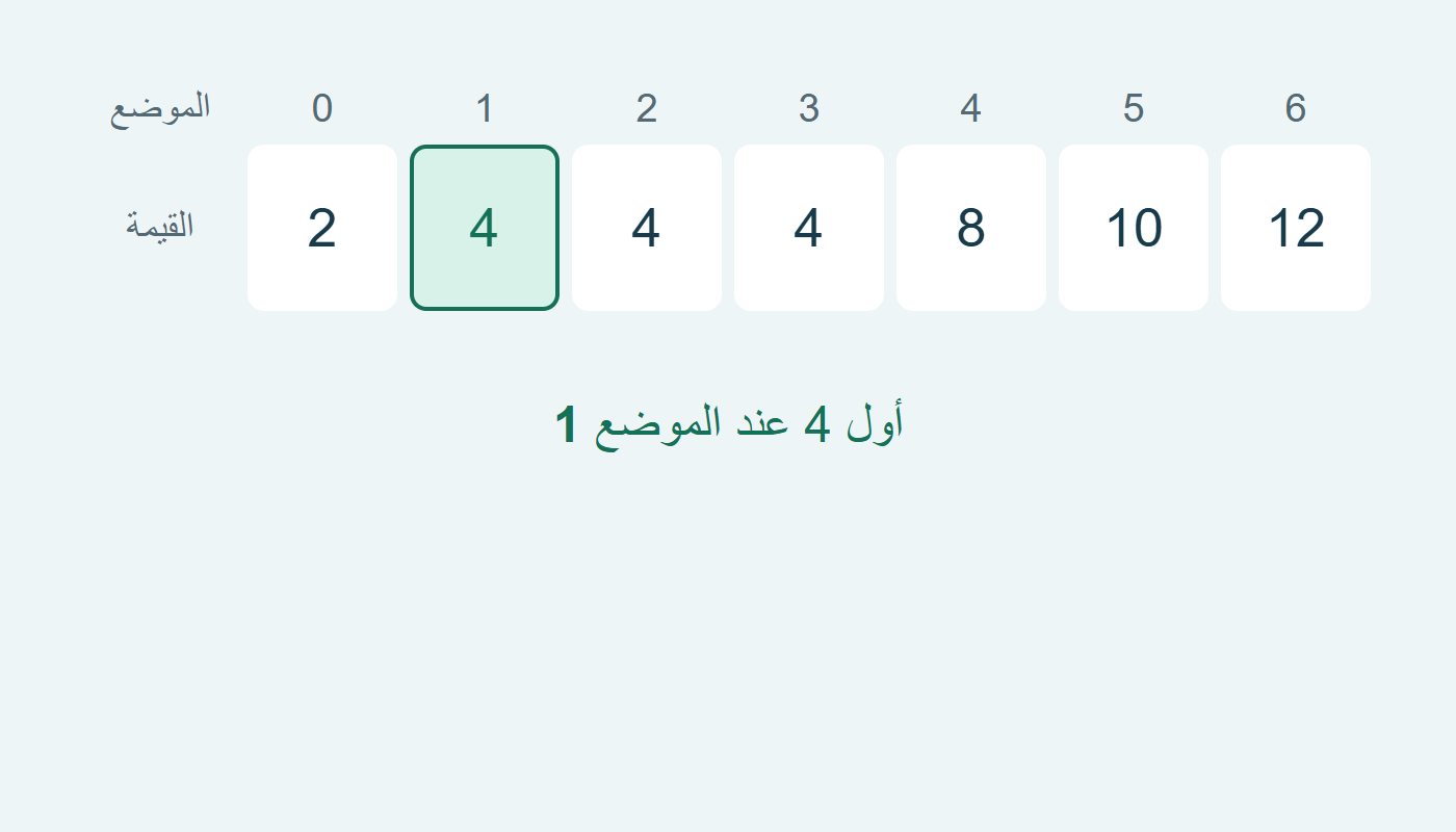 القيمة 4 تتكرر وأول موضع لها هو 1
