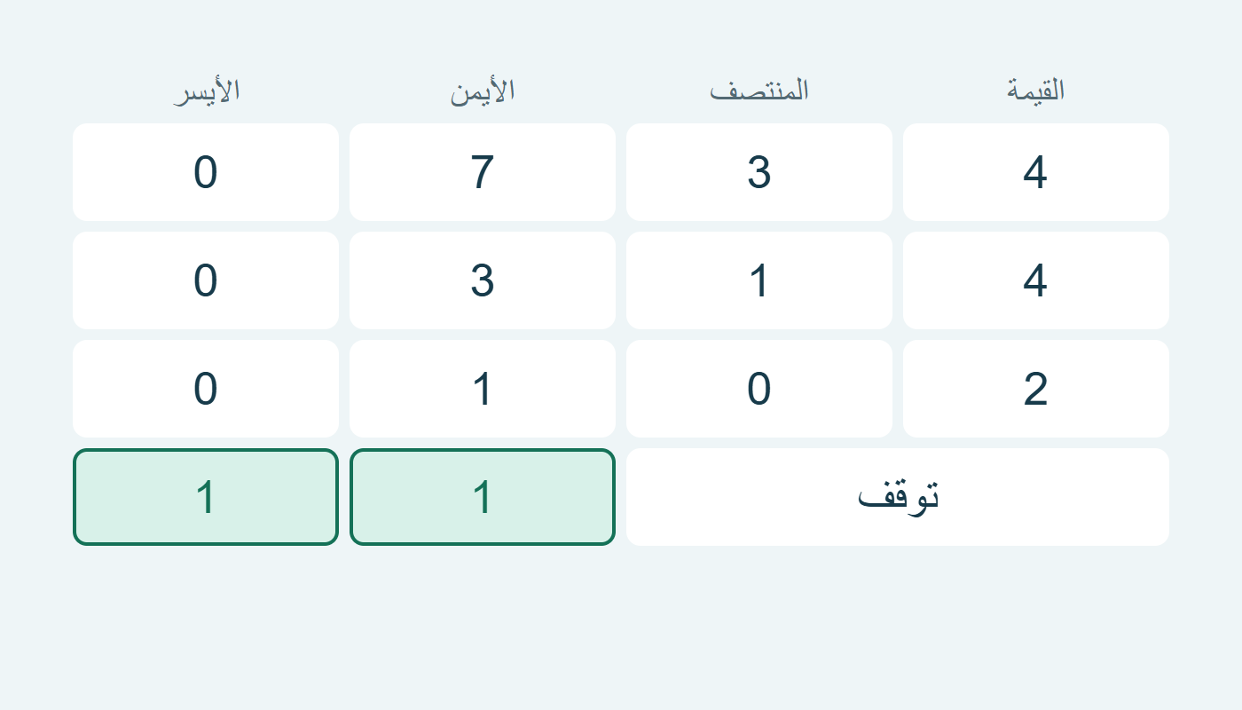 تضييق الحدود في ثلاث مقارنات حتى الموضع 1