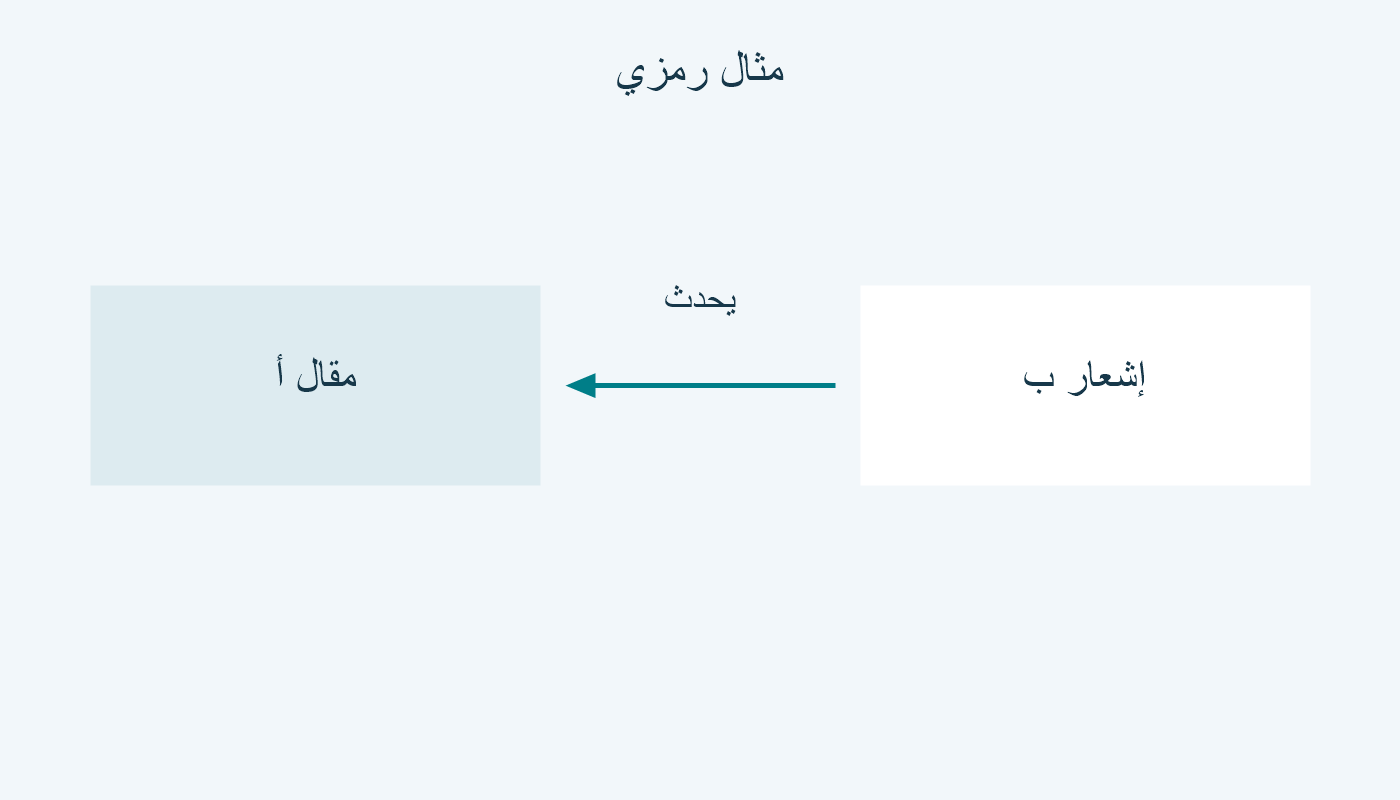 إشعار ب يشير إلى مقال أ بوصفه العمل الذي يحدثه.