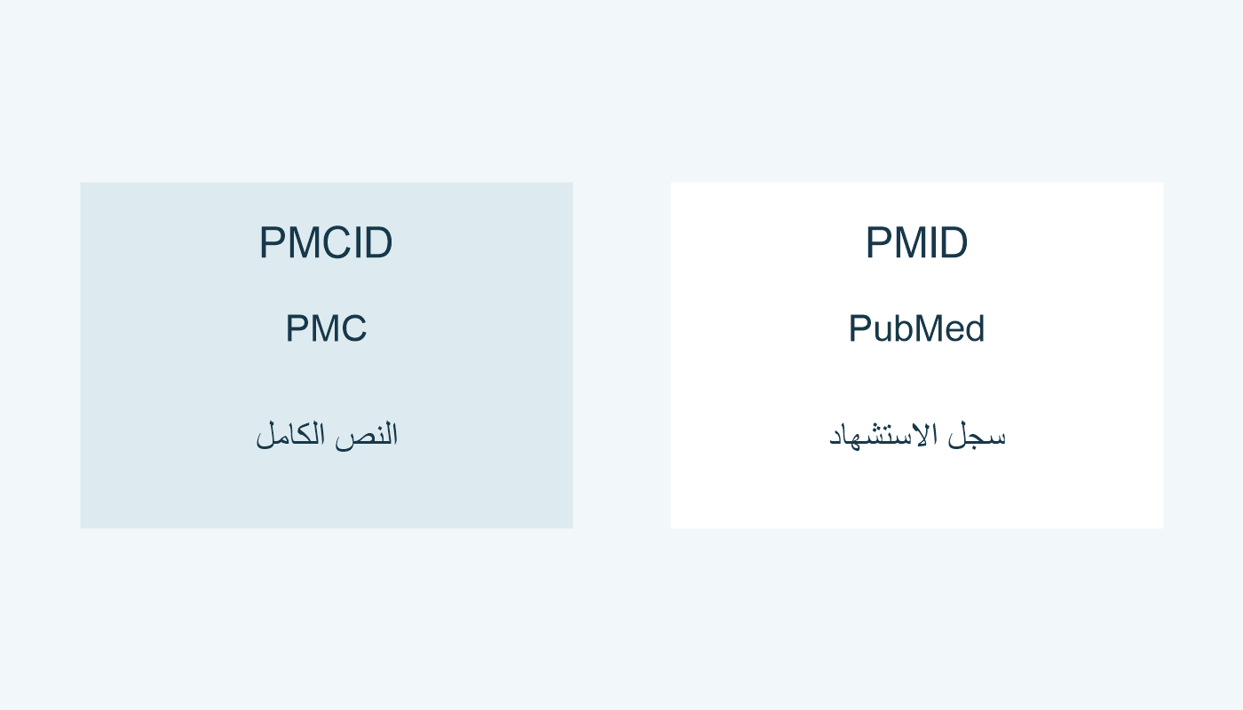 PMID لسجل الاستشهاد في PubMed؛ PMCID للنص الكامل في PMC.