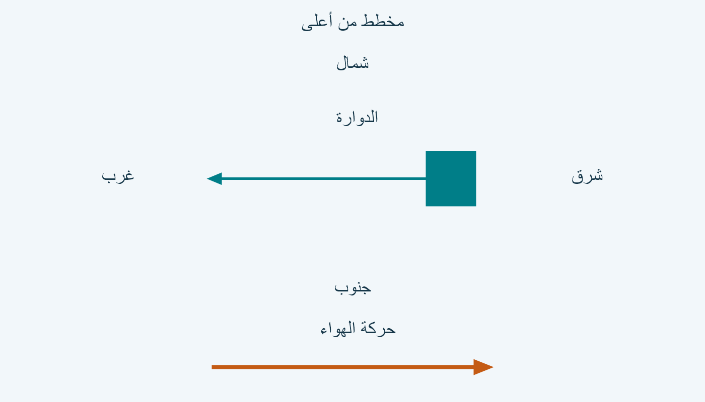 رأس أزرق غربًا؛ حركة برتقالية شرقًا.
