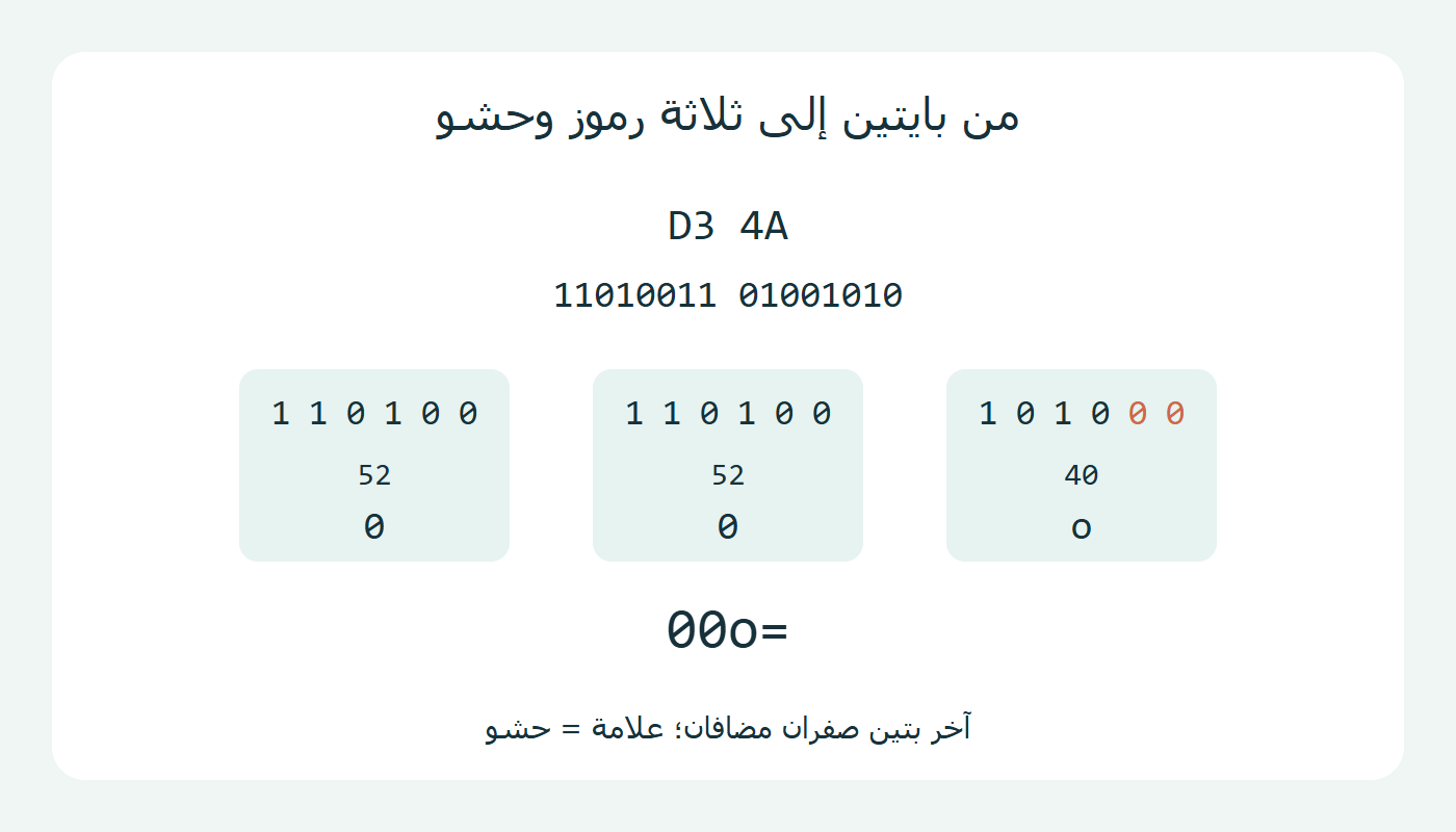 بايتان مقسمان إلى مجموعات سداسية
