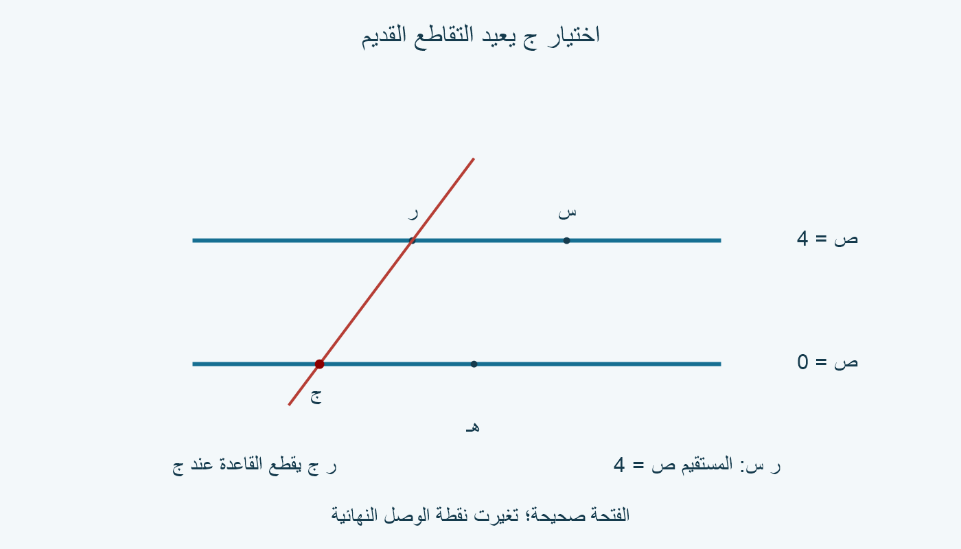 وصل ر بج يقطع القاعدة عند ج؛ النقطة الجديدة س تحدد مع ر الخط الموازي.