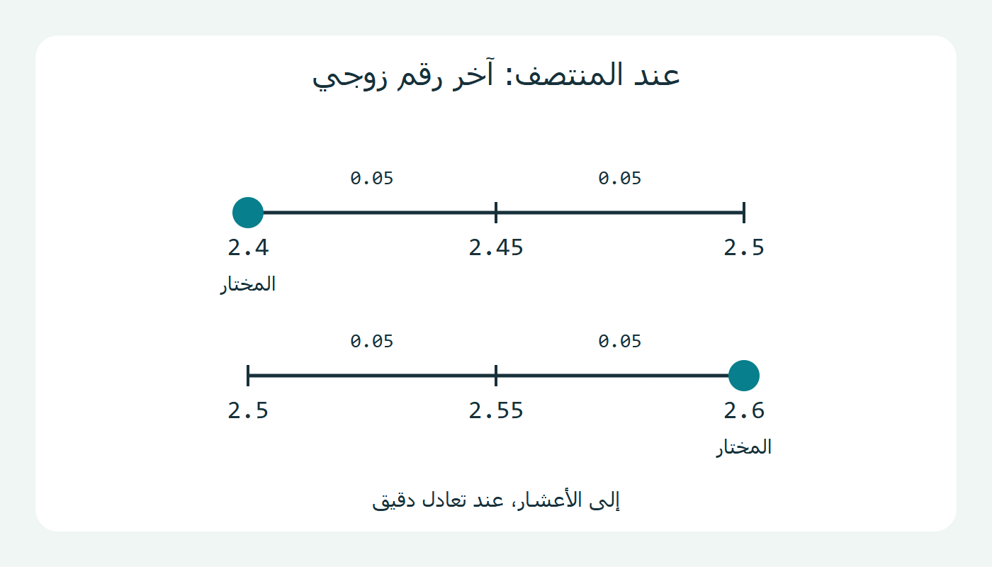حسم منتصفي الأعشار إلى الرقم الزوجي