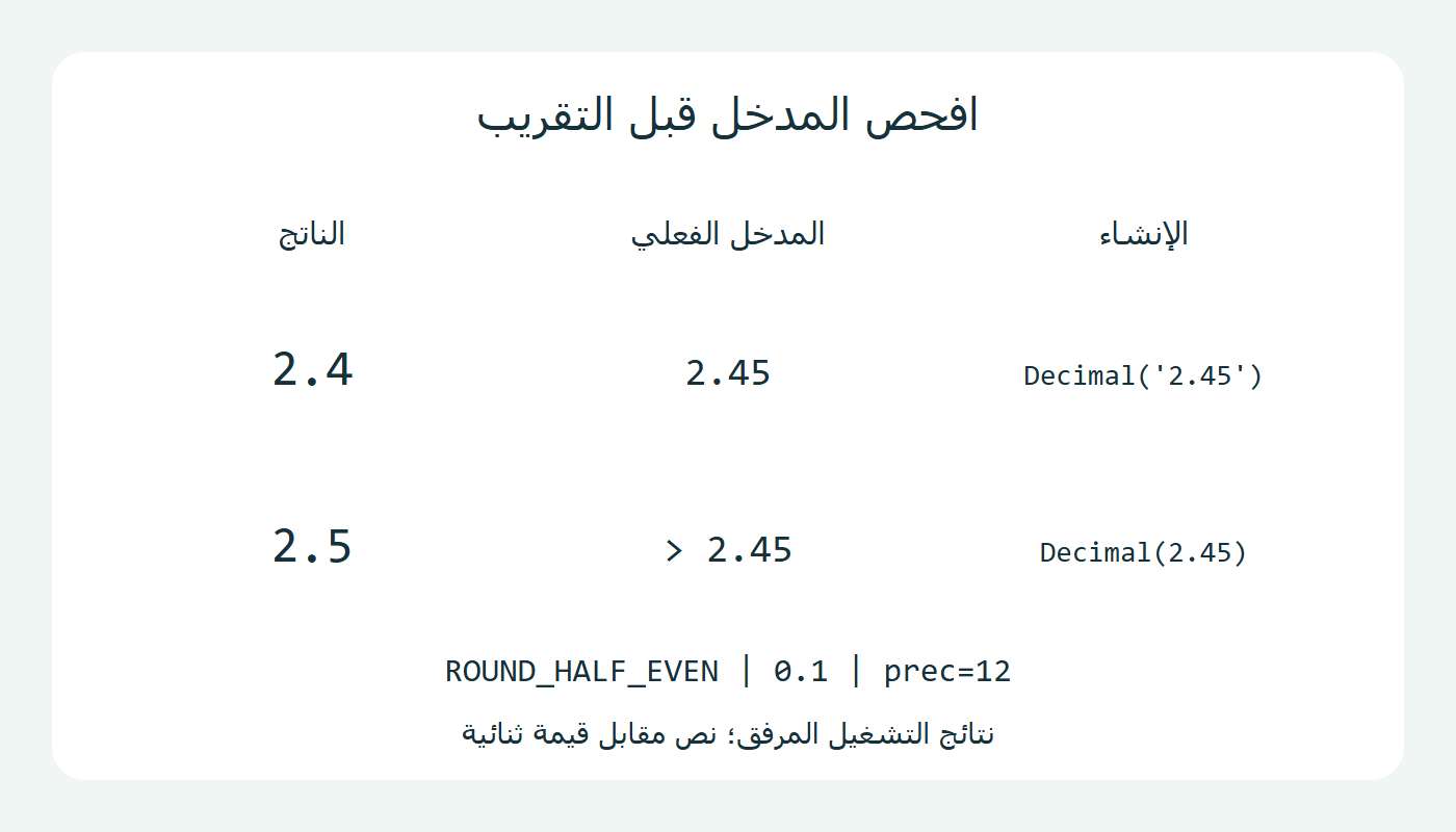 نص وfloat يعطيان مدخلين مختلفين
