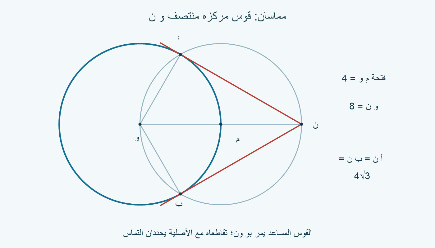 دائرة أصلية وقوس مساعد مركزه منتصف و ن؛ الوصلتان ن أ ون ب مماسان.