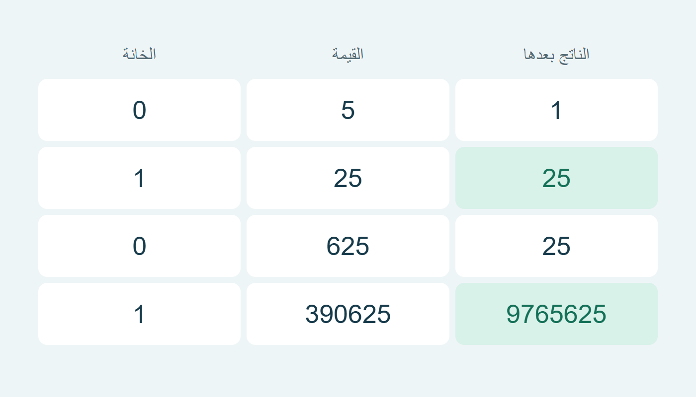 أربع خطوات تبقي الناتج عند خانات الصفر