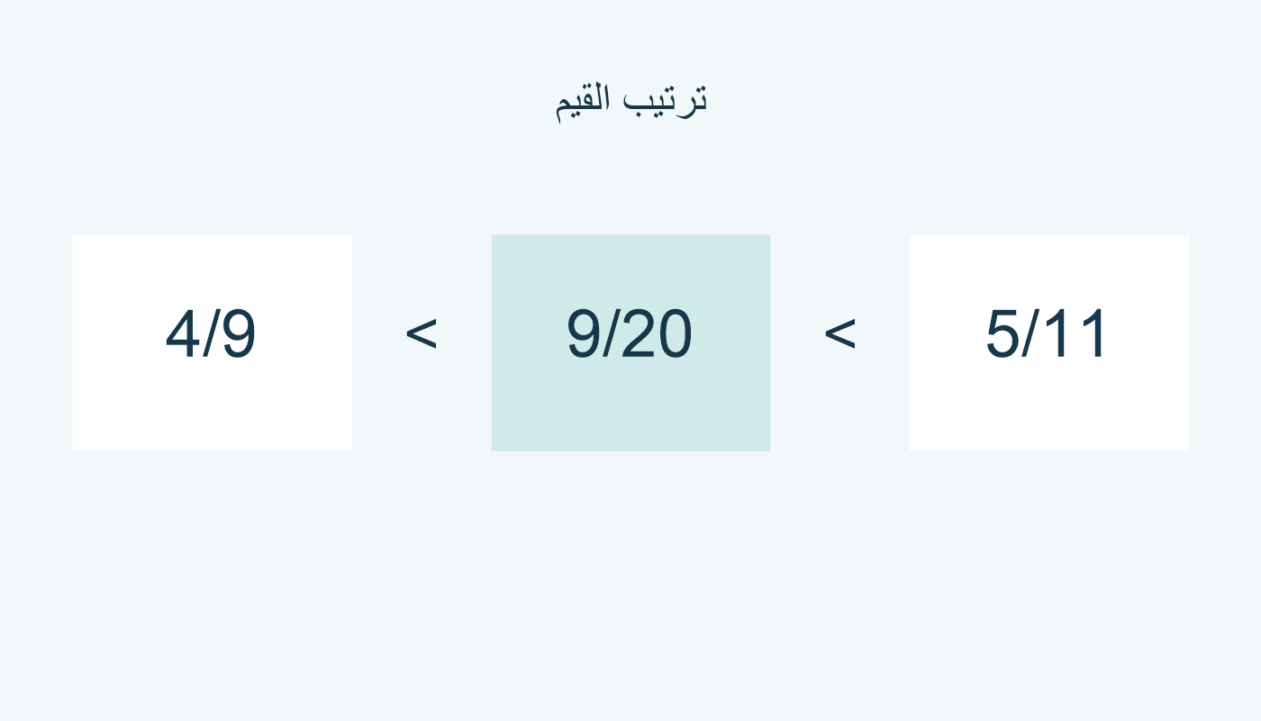 الترتيب 4/9 < 9/20 < 5/11.