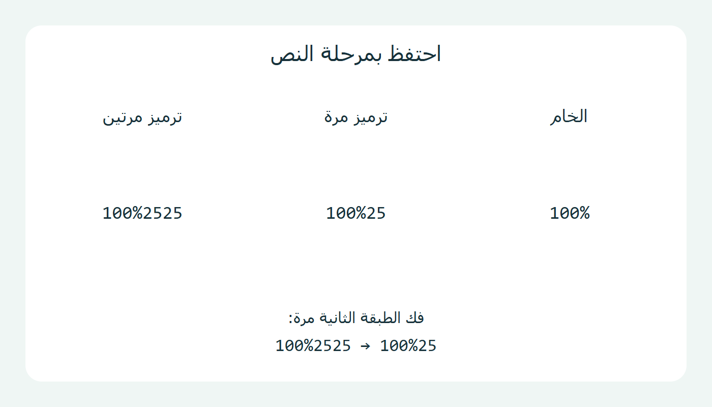 مقارنة الترميز مرة ومرتين