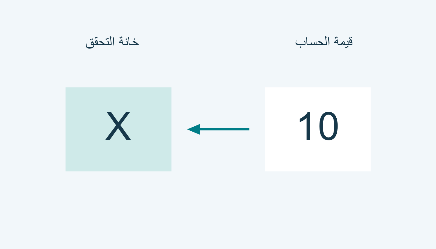 قيمة 10 تمثل بالحرف الكبير X في خانة واحدة.