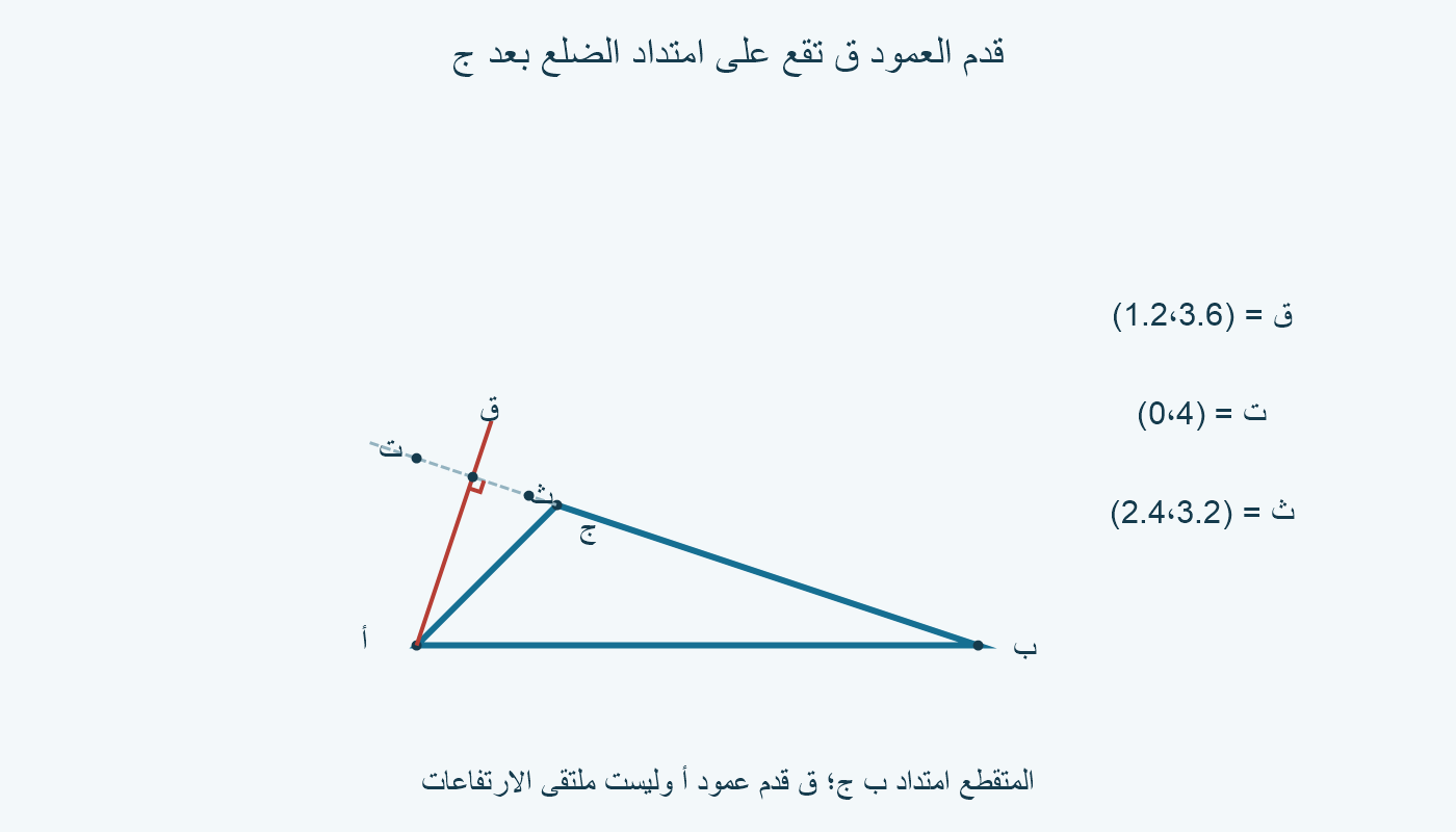 ق=(1.2،3.6) على امتداد ب ج بعد ج؛ الخط أ ق عمودي على مستقيم ب ج.