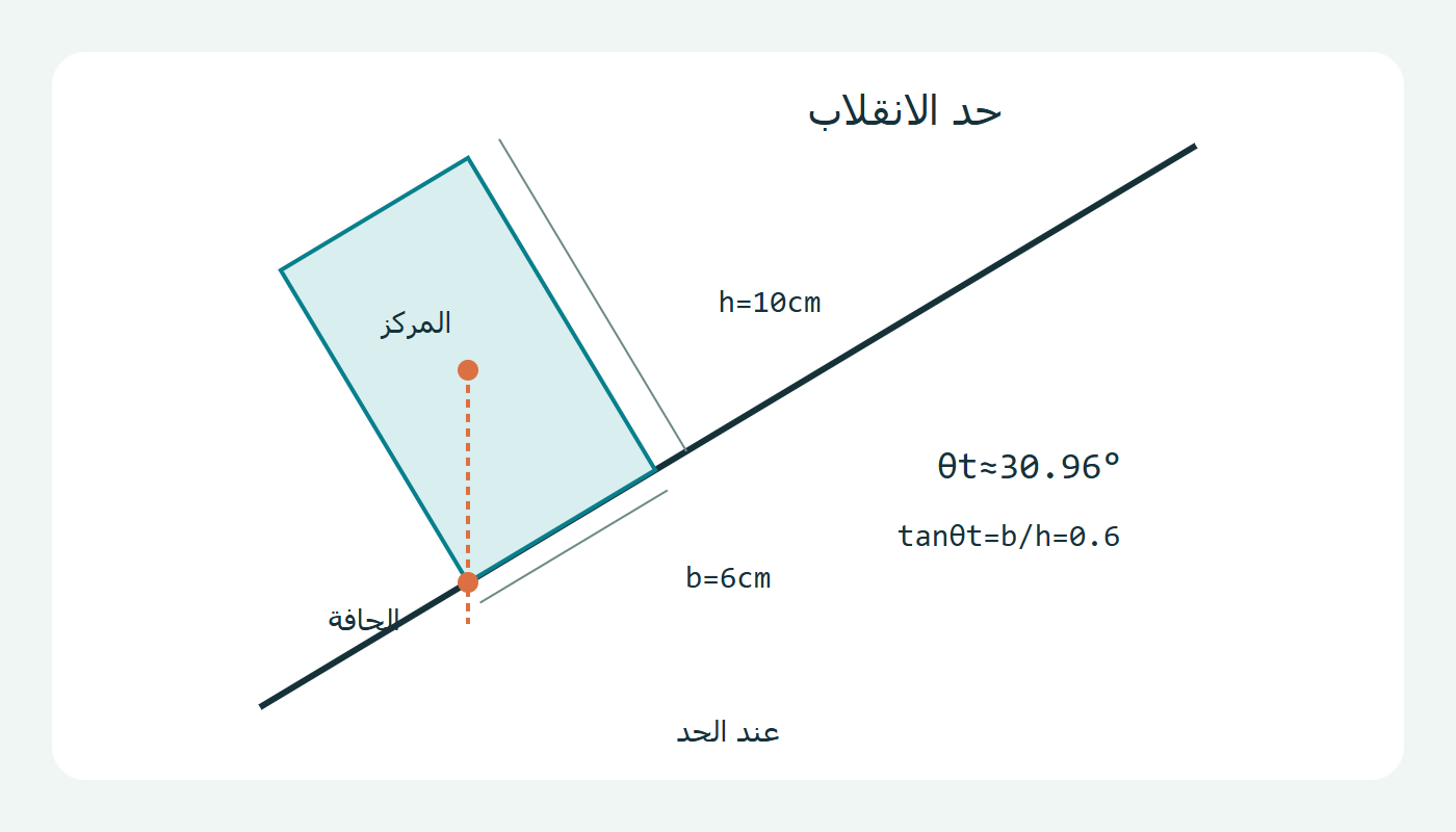 خط الوزن والحافة