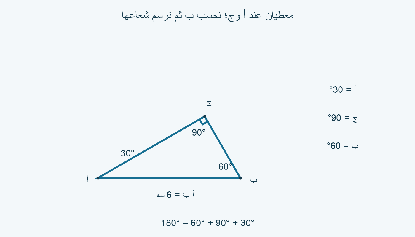 مثلث المثال: أ=30° وج=90°، والضلع أ ب=6 سم؛ زاوية ب المحسوبة 60°.