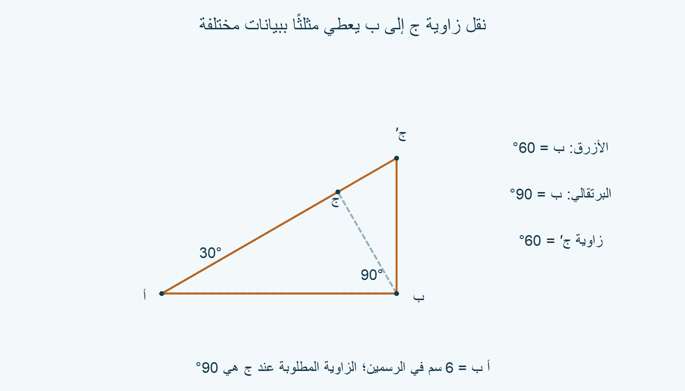مثلث أزرق صحيح ومثلث برتقالي يضع الزاوية القائمة عند ب، فيتغير الرأس الثالث من ج إلى ج′.