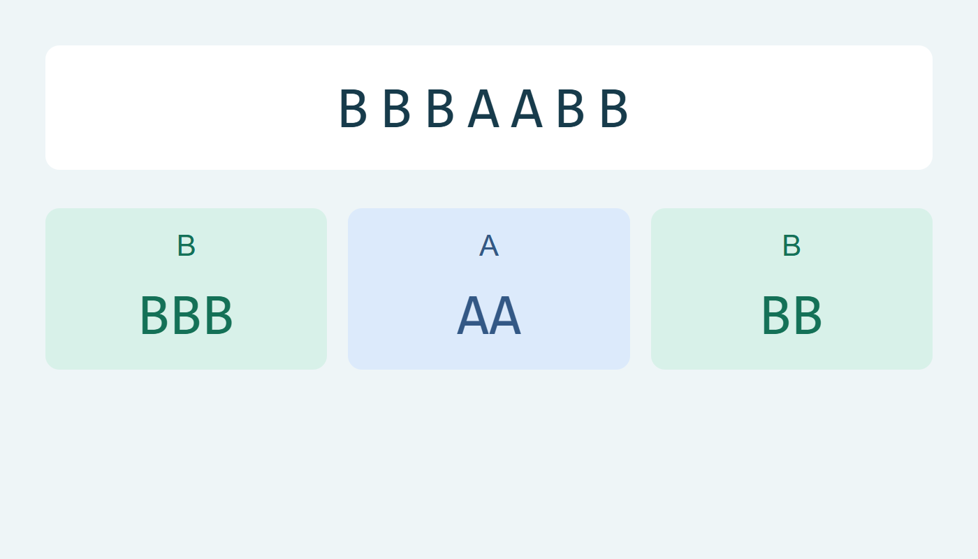 ثلاث مجموعات متجاورة في BBBAABB مع تكرر مفتاح B