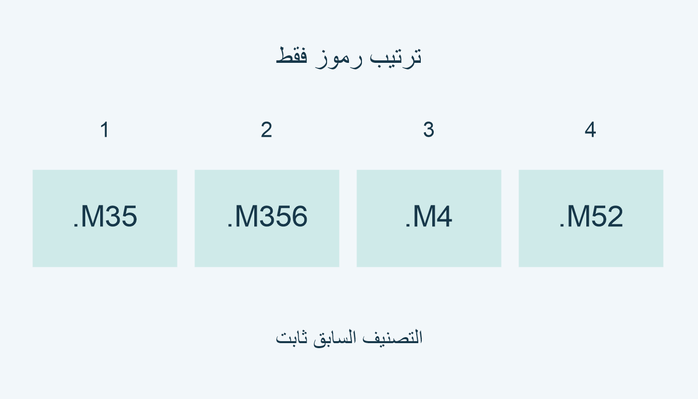 الترتيب .M35 ثم .M356 ثم .M4 ثم .M52.