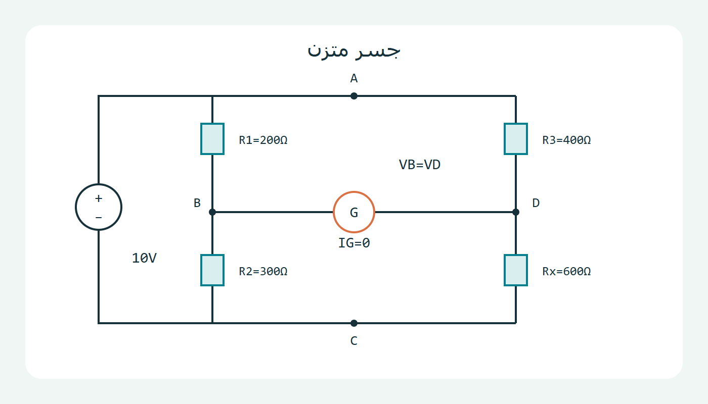 جسر بأربع مقاومات وكاشف