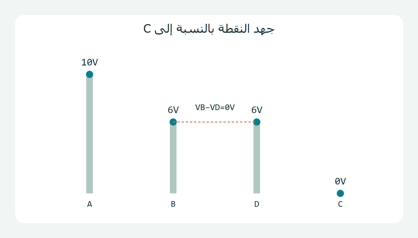 جهدا المنتصف المتساويان