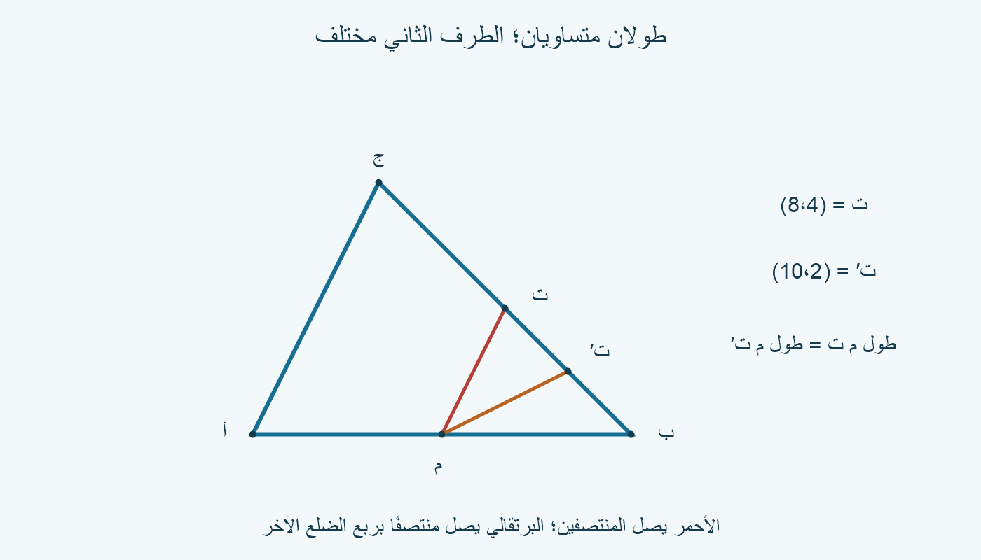 وصلتان من س إلى ت وت′ بالطول نفسه؛ ت′=(10،2) تختلف عن منتصف ب ج.