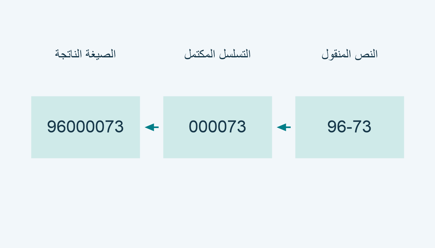 96-73 يكتمل إلى 96000073 عبر التسلسل 000073.