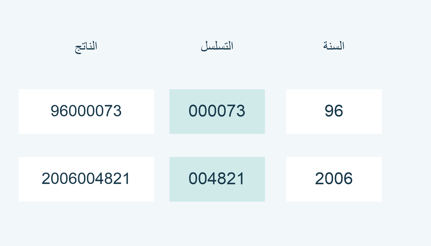سنة 96 وتسلسل 000073؛ سنة 2006 وتسلسل 004821.