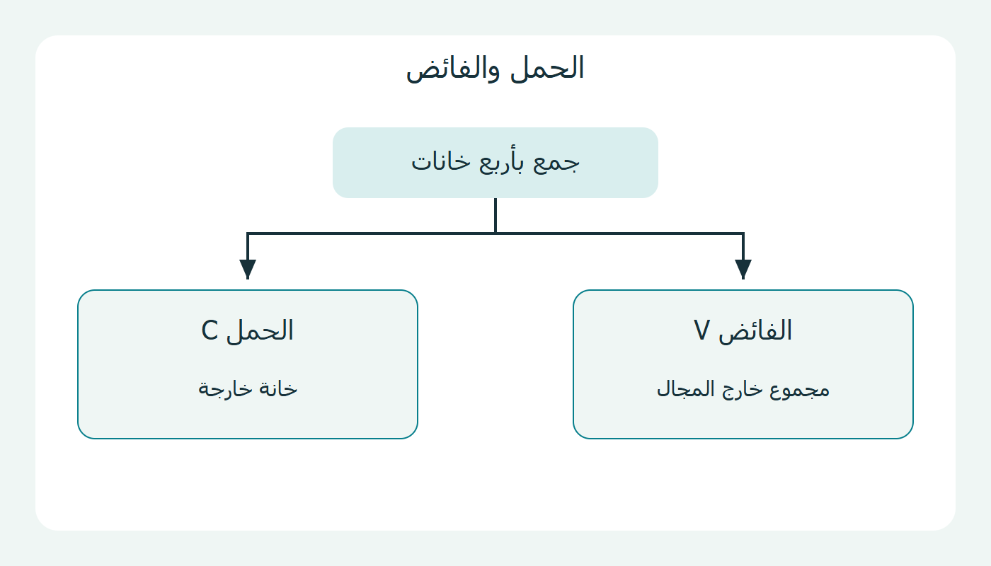 اختباران مختلفان
