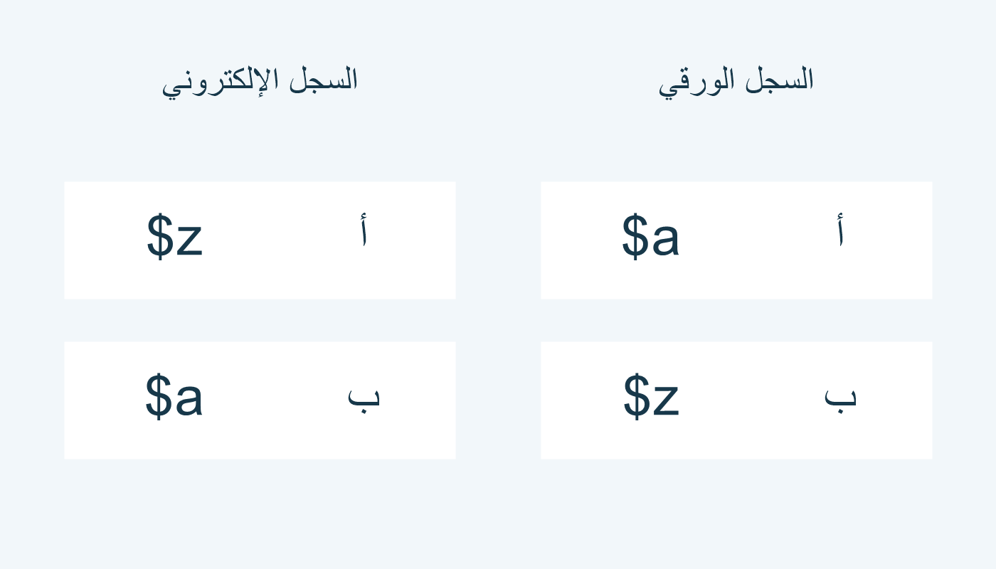 في سجل ورقي أ مع $a وب مع $z؛ في إلكتروني ينعكسان.