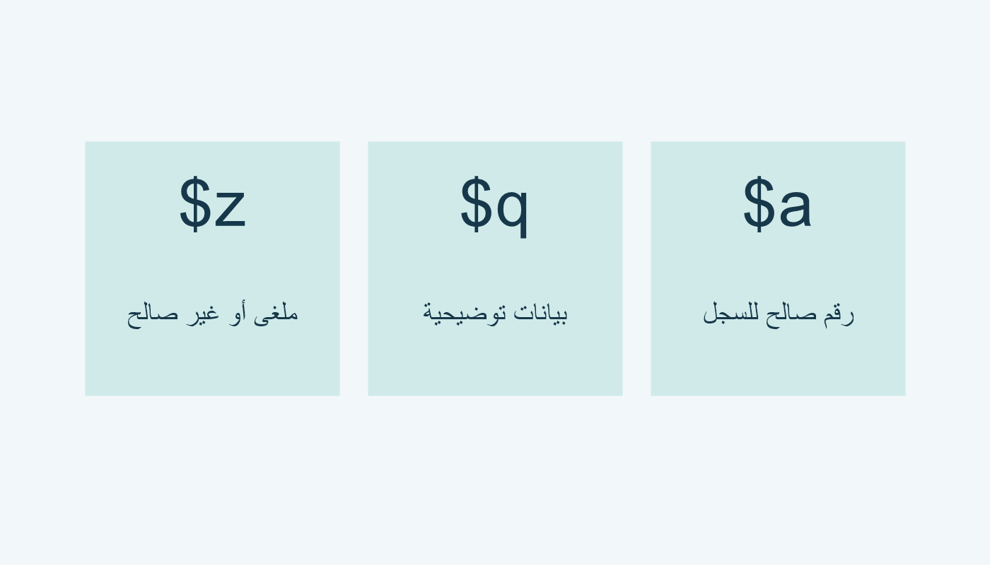 خريطة $a للرقم الصالح و$q للتوضيح و$z للملغى أو غير الصالح.