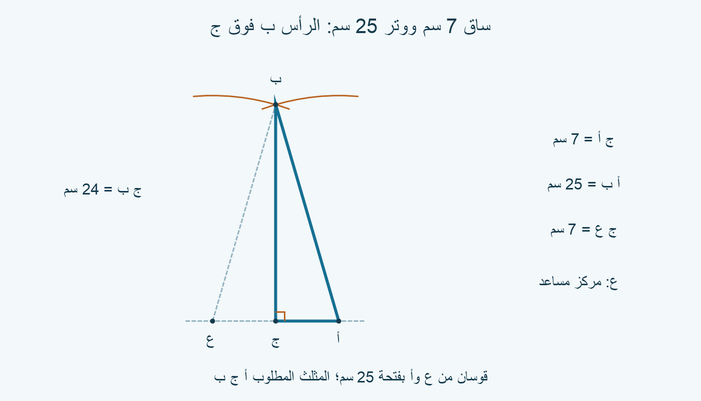مثلث أ ج ب: ج أ=7 سم، وأ ب=25 سم، وج ب=24 سم؛ ع علامة مساعدة يسار ج.