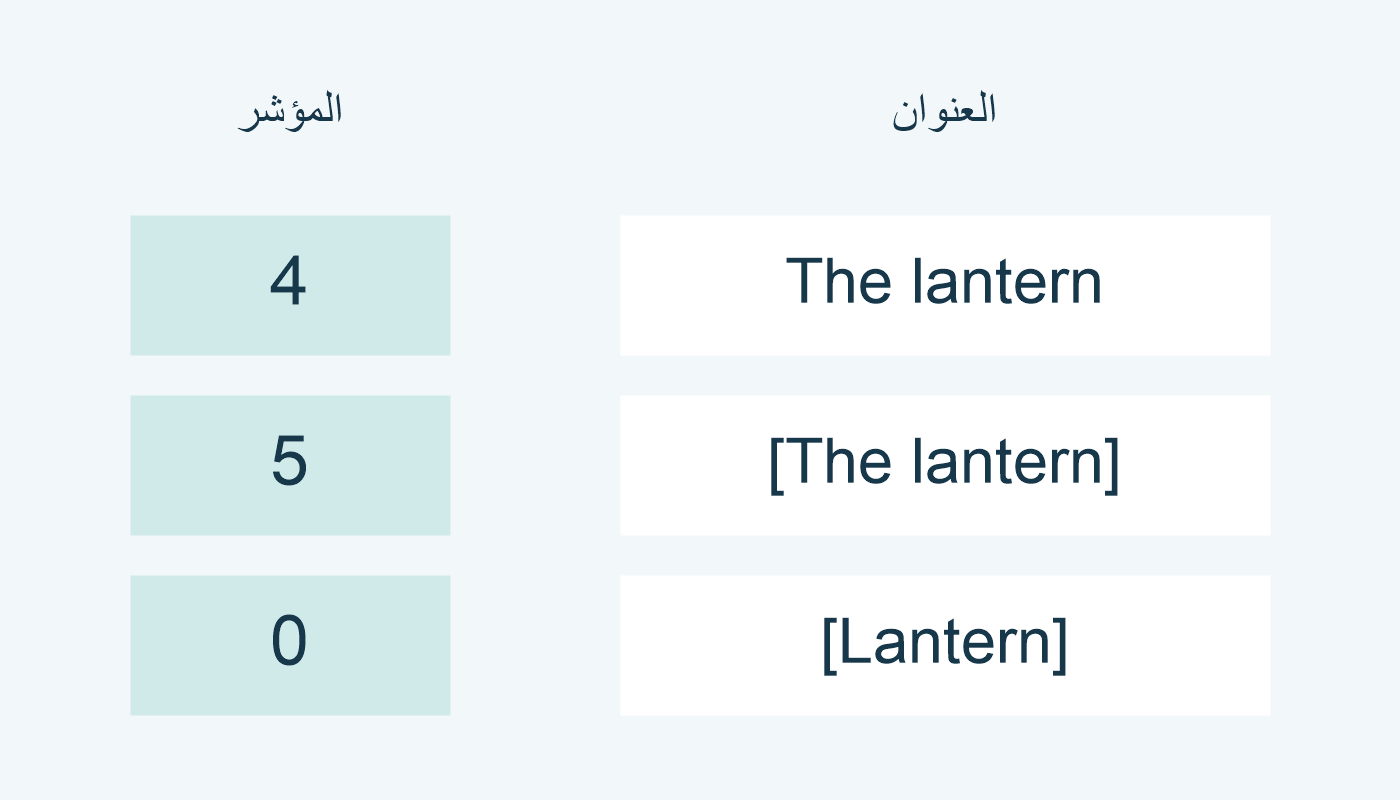 The lantern مع 4، و[The lantern] مع 5، و[Lantern] مع 0.