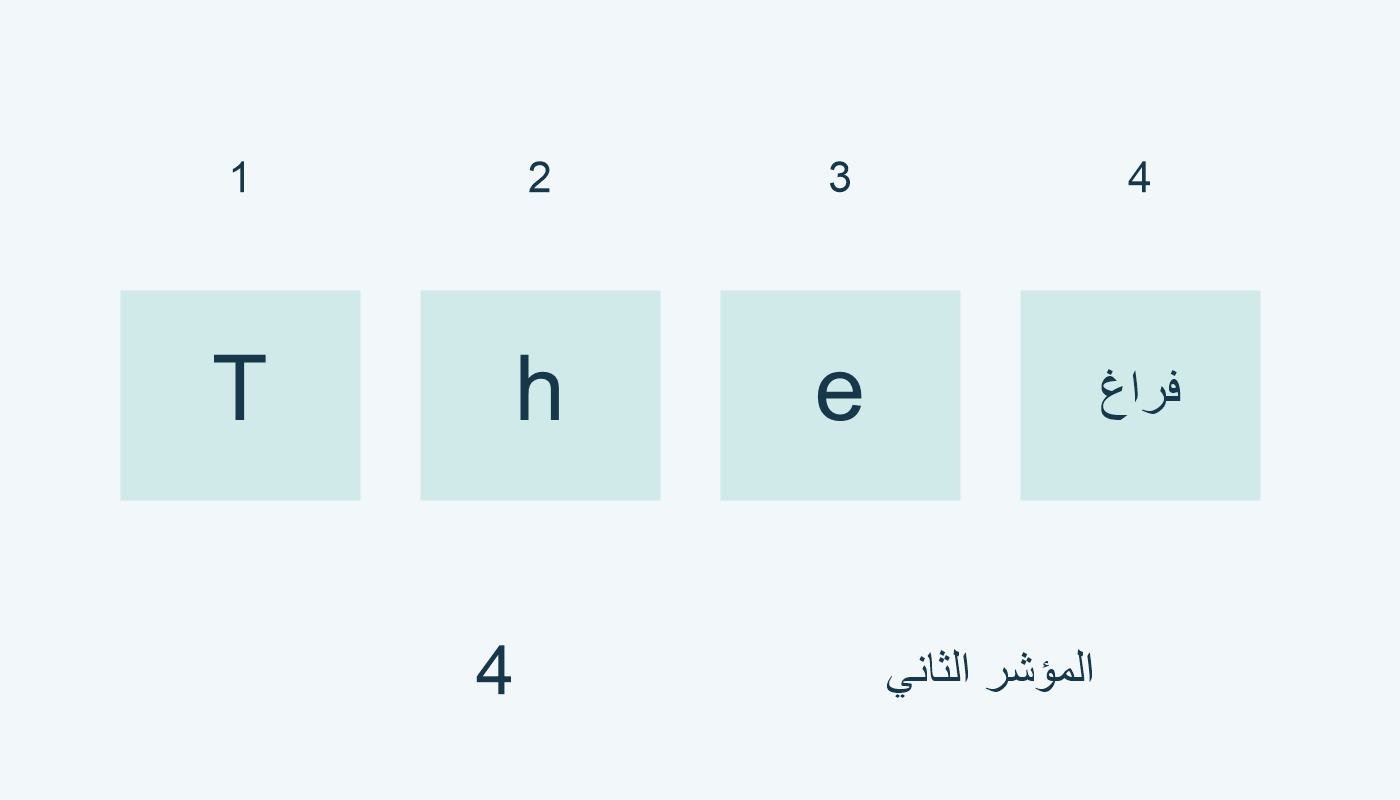 T وh وe وخانة الفراغ؛ المجموع 4.
