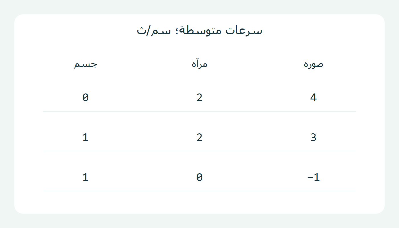 ثلاث حالات