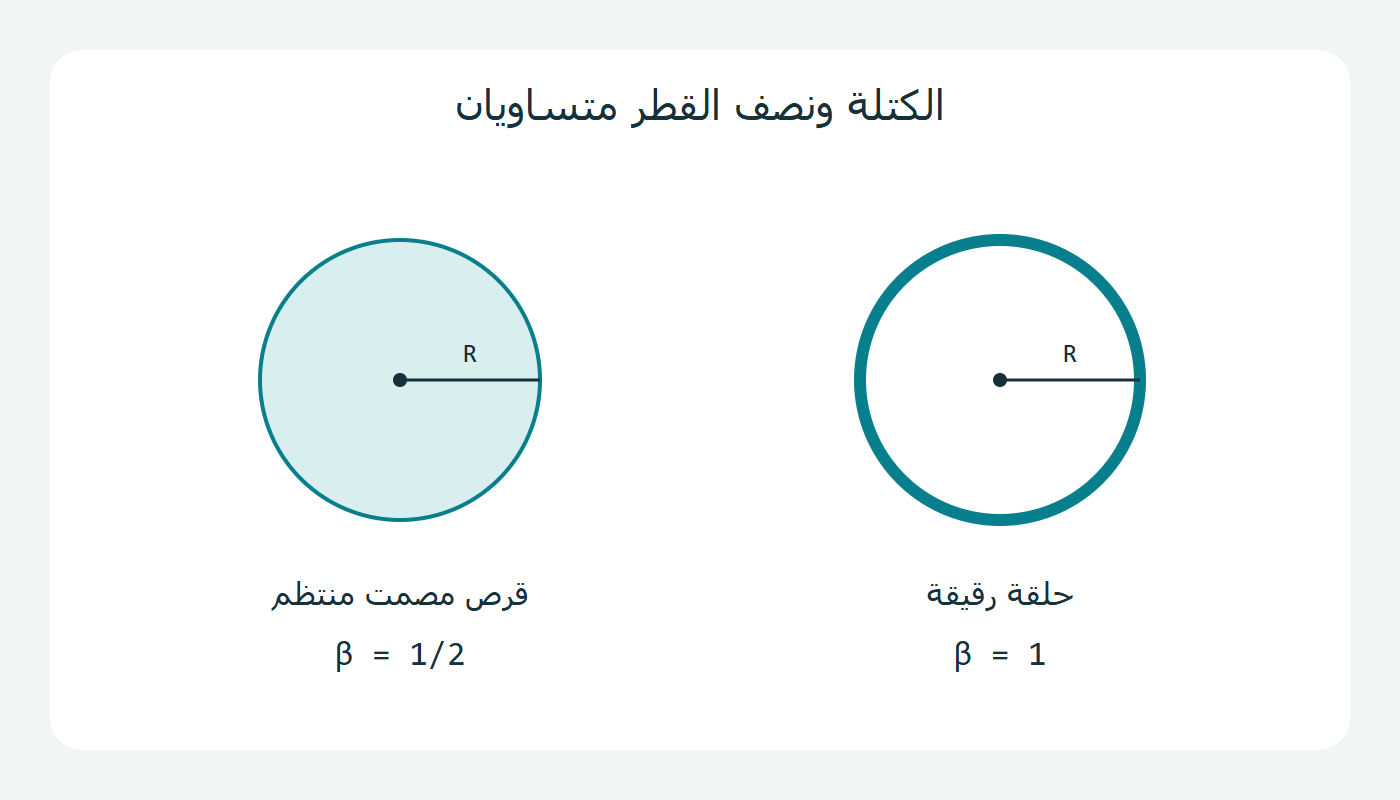 قرص وحلقة