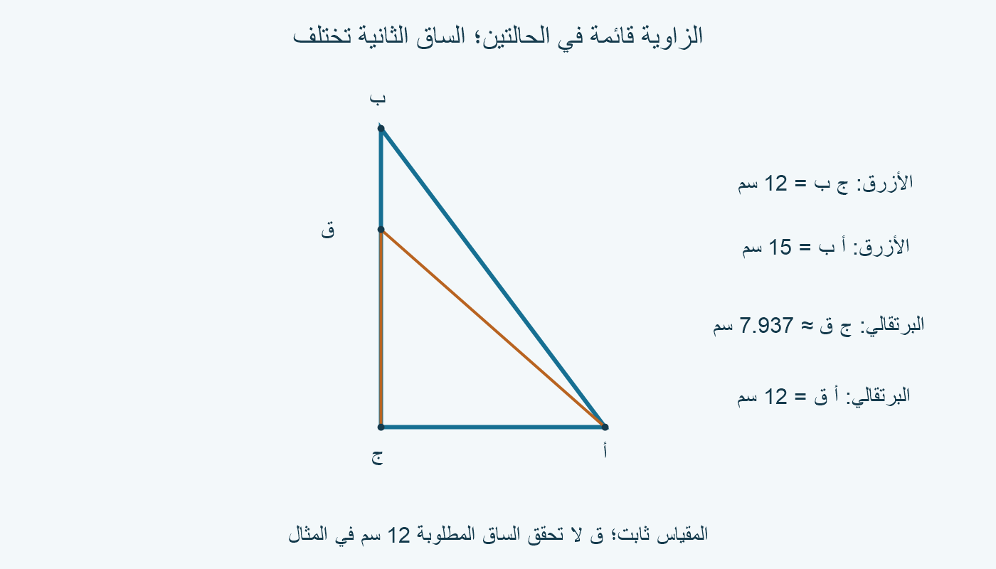 المثلث الأزرق أ ج ب ساقه العمودية 12 سم، والبرتقالي أ ج ق ساقه 3√7 سم؛ المقياس واحد.