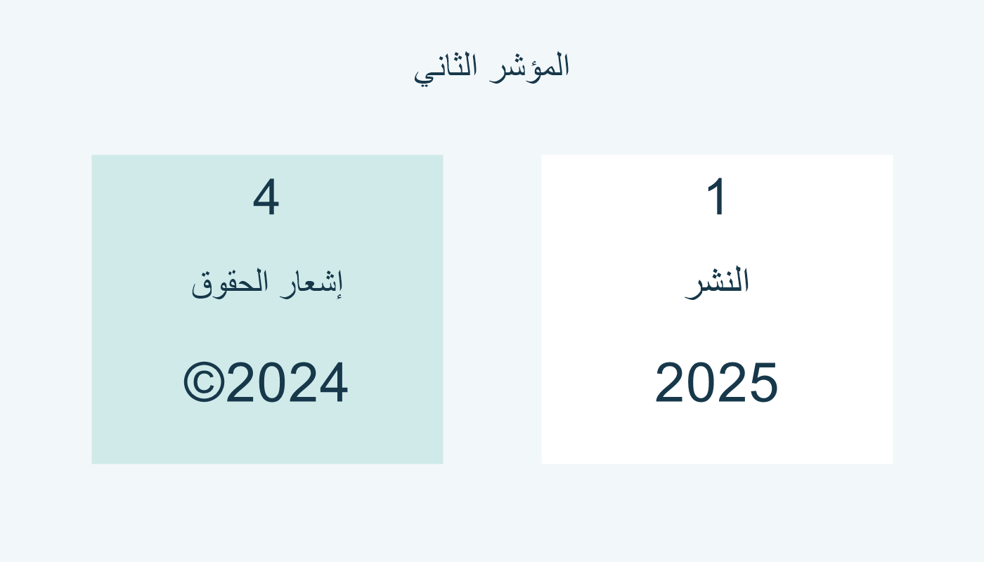 المؤشر الثاني 1: نشر 2025، والمؤشر الثاني 4: إشعار ©2024.