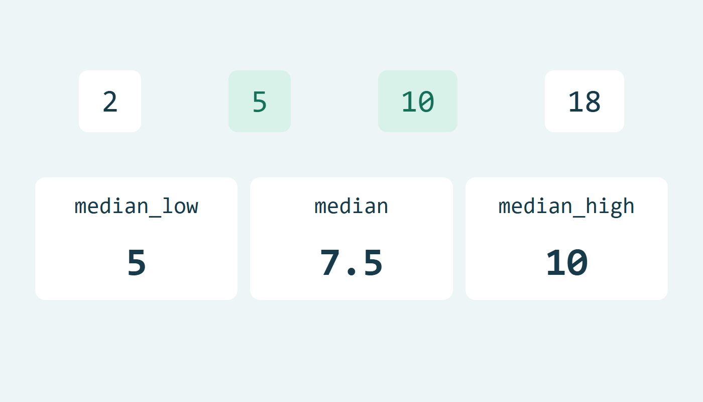 القيمتان الوسطيتان 5 و10