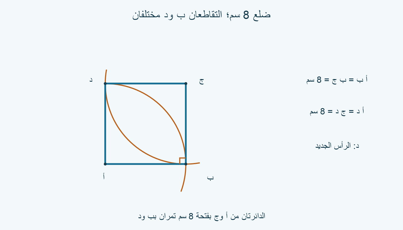 مربع ضلع 8 سم: دائرتان مركزاهما أ وج تتقاطعان عند ب الموجودة ود الجديدة.