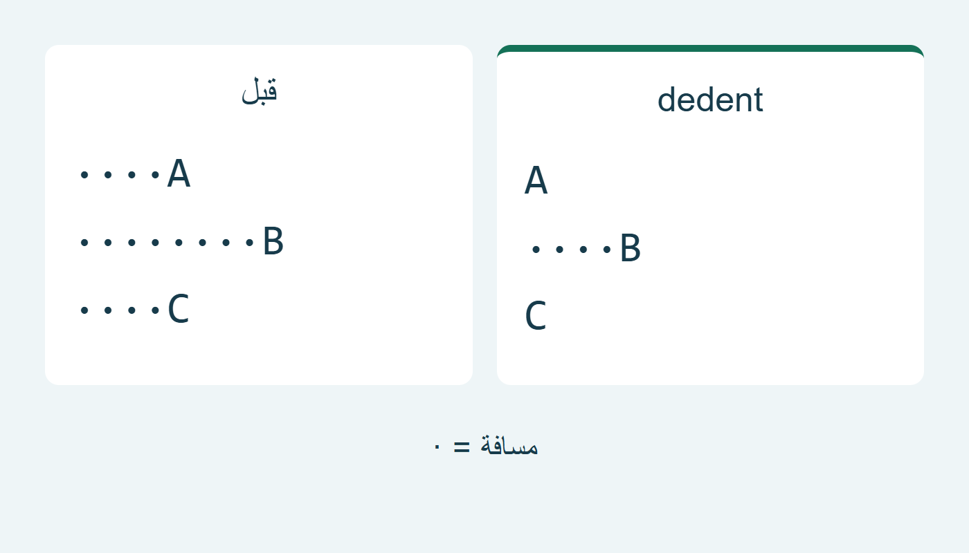 حذف أربع مسافات مشتركة