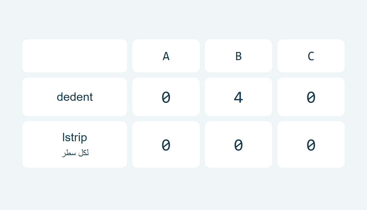 المسافات المتبقية بالطريقتين