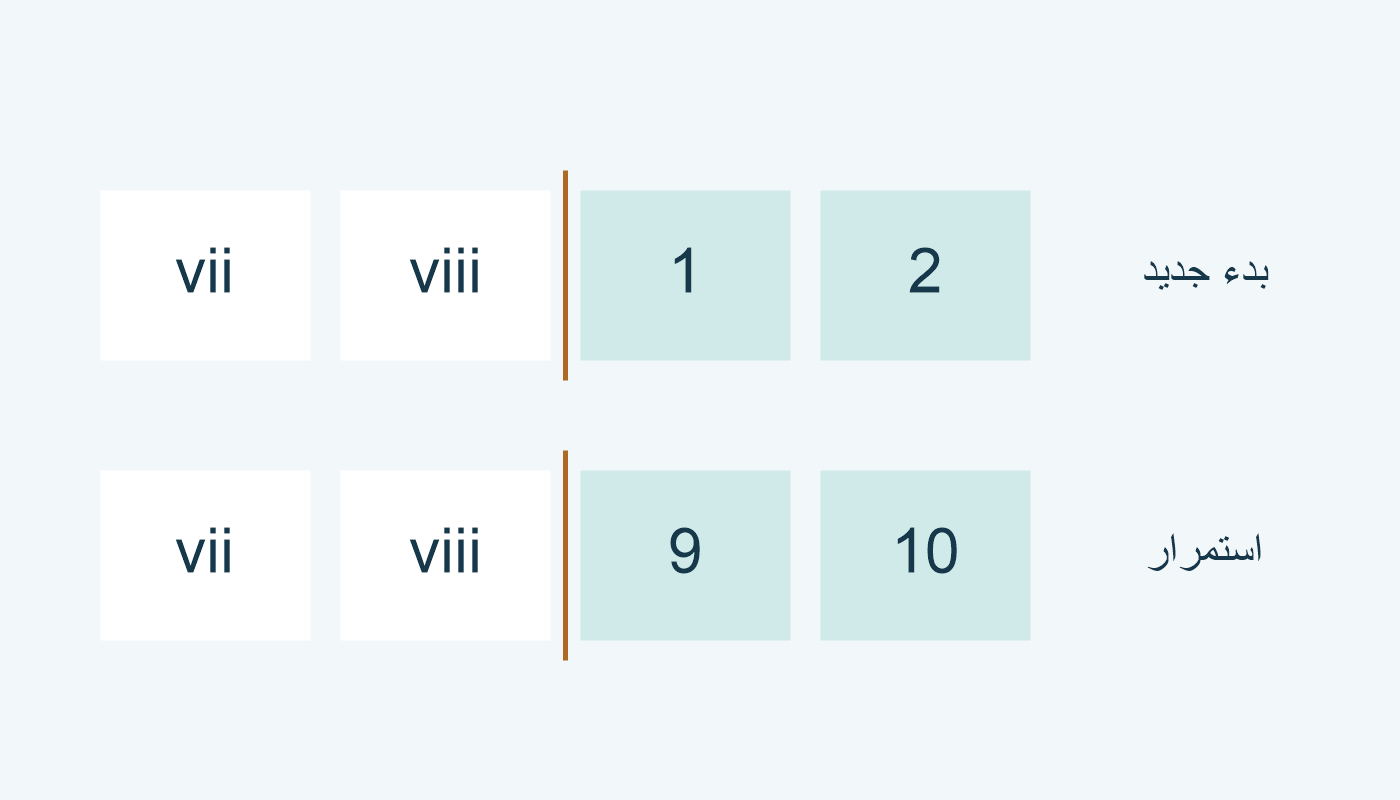 viii ثم 1 أو 9؛ بدايتان مختلفتان.