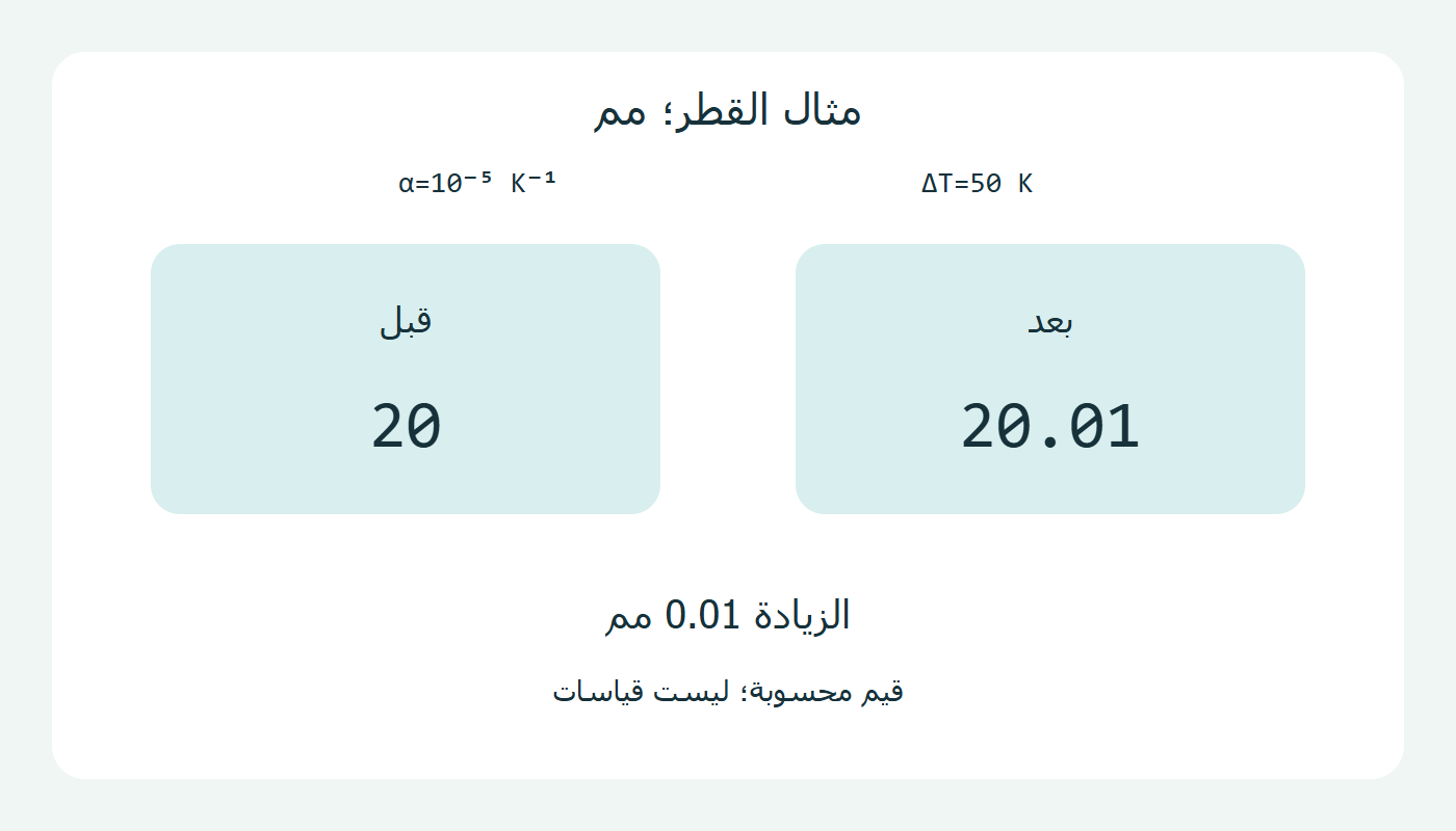 قطران محسوبان