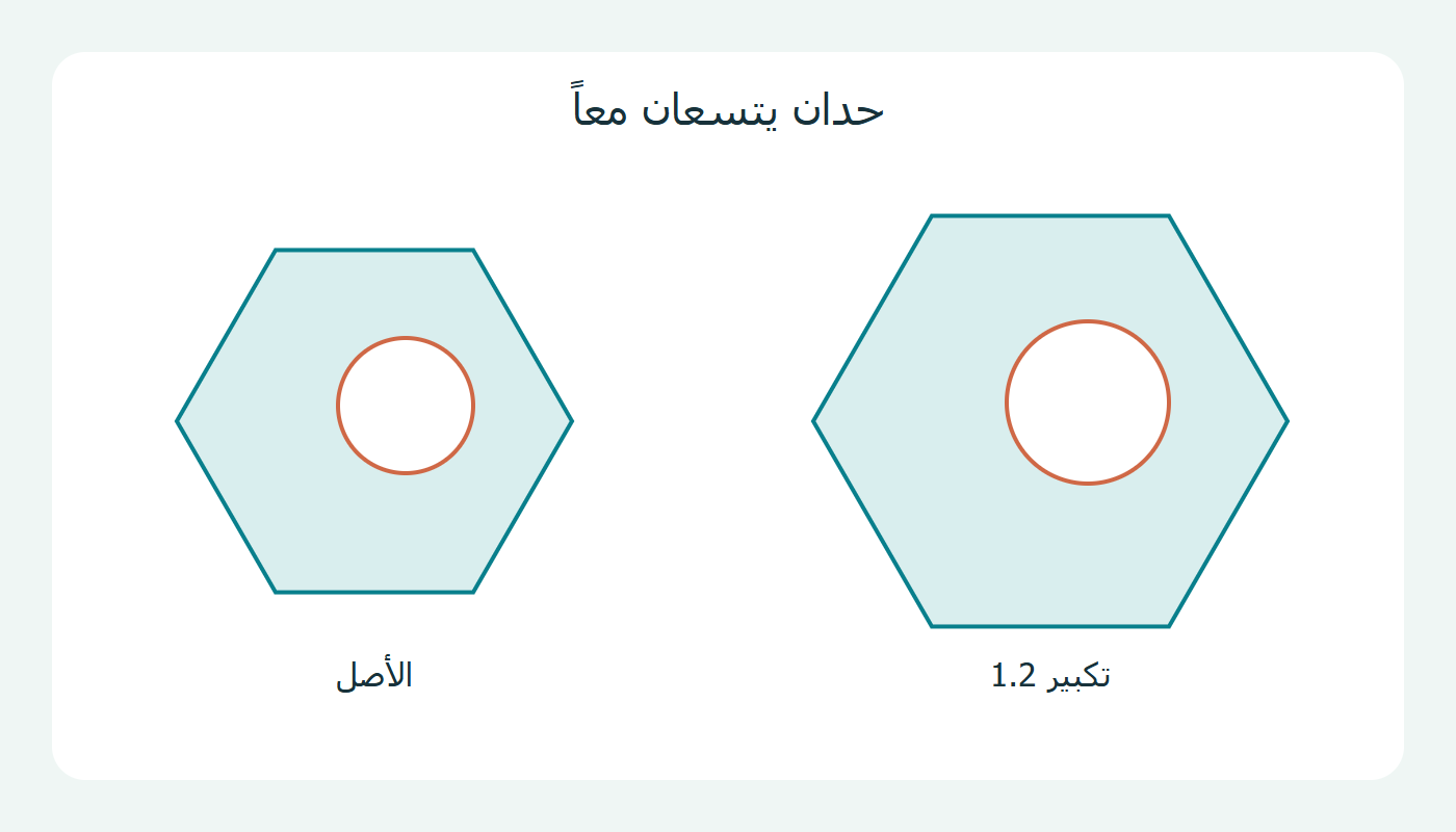 حدان يتسعان