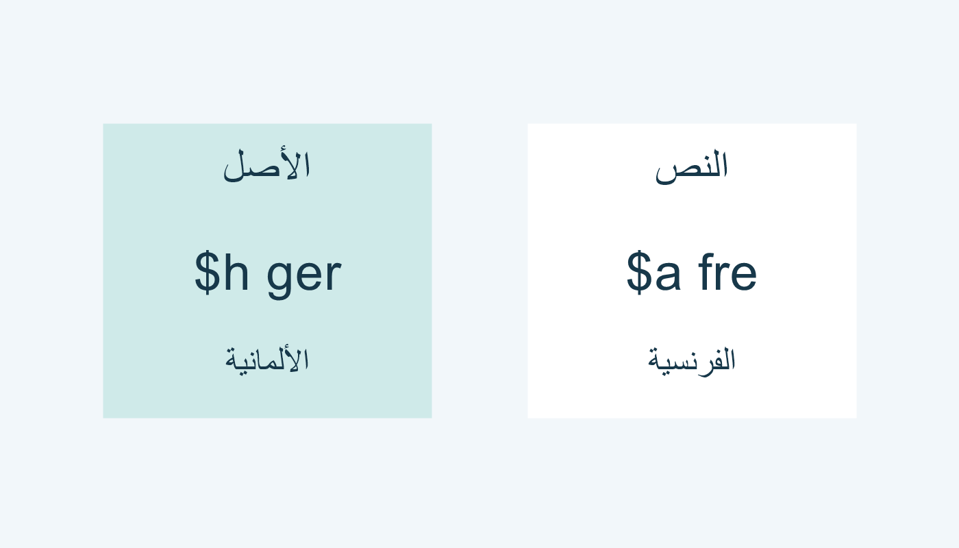 $a fre للنص الفرنسي، و$h ger للأصل الألماني.